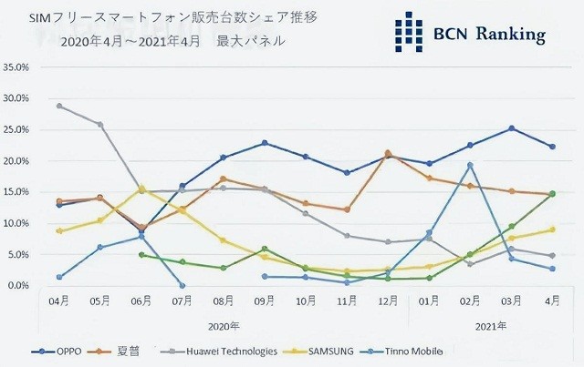 手机国产品牌排行_出海最成功的国产手机排名:小米第一、传音第二、一加第三