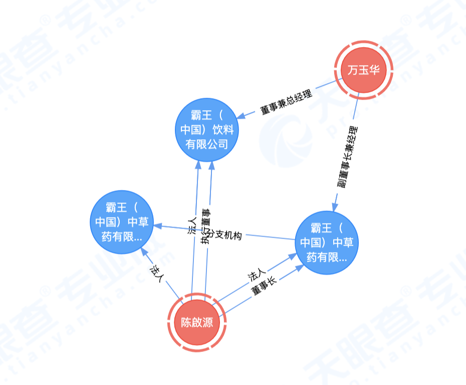 陈启源,万玉华夫妇—昔日霸王创始人内斗,儿女接班尚未走出困局