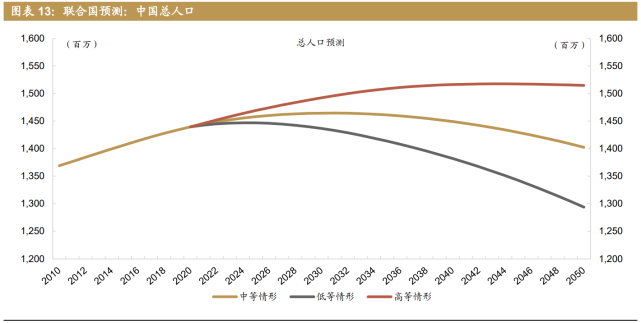 人口结构转变带来机遇和挑战：从第七次人口普查结果审视投资方向_腾讯新闻
