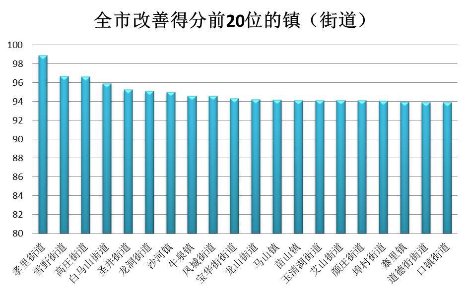 城市空气排行_城市动态1至4月全省环境空气质量排名大同位列第一