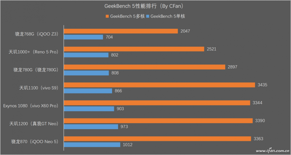 骁龙780g的小兄弟高通骁龙778g都哪变了