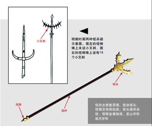有专家称十八般兵器在古代仅用于训练不属实战兵器岂有此理