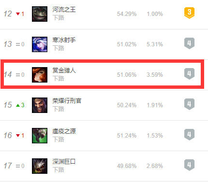 11 10版本两套女枪玩法解析无神话装亦能打出炸裂输出 腾讯新闻