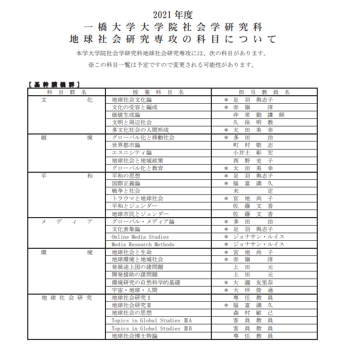 名校志向塾 从入门到精通 原来日本大学院的社会学报考有这些讲究 腾讯新闻