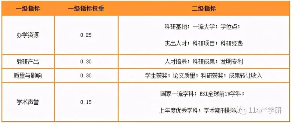 重点大学排行榜_广东工业大学2020年录取分数线(2)