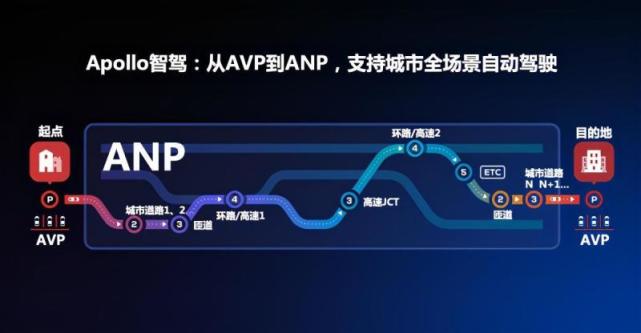 百度Apollo爆发式增长的逻辑：汽车行业估值体系的“智能化”变道_腾讯新闻