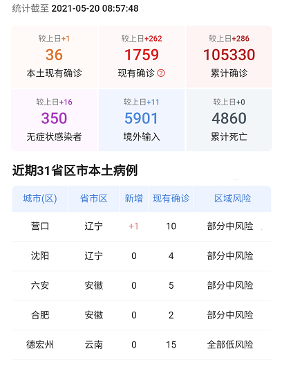 2021年5月20日疫情最新数据