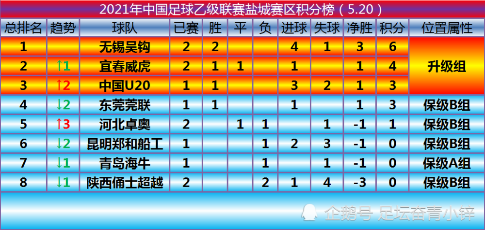 日职乙积分榜(2024日职联赛程)