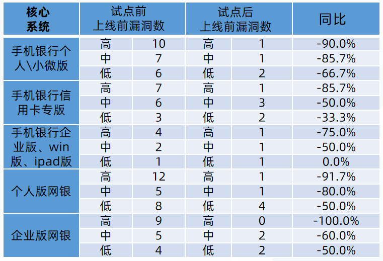 開發安全成rsac創新沙盒熱門,看默安devsecops最佳落地實踐