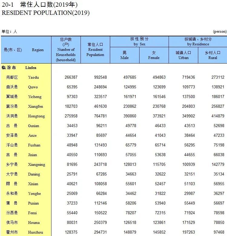 常住人口8千人小县城，养了2千名公职人员，每年财政支出8个亿