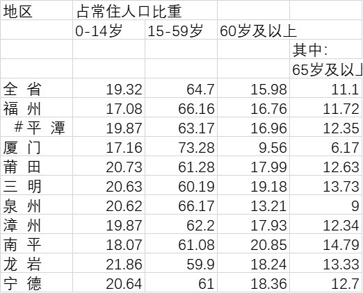 福建的人口_福建人口普查背后的情况