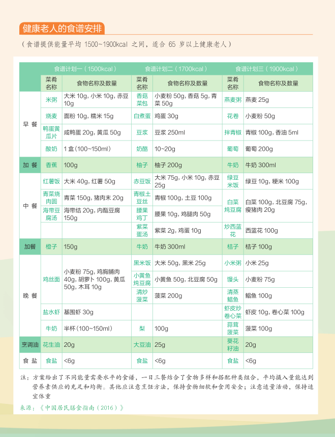 一家人的食谱怎么安排?手把手教你