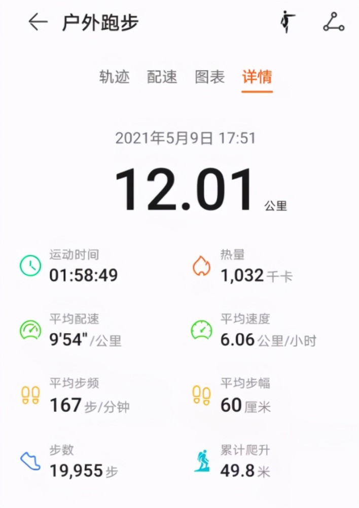 cio40知识星球:it中年男减肥20斤