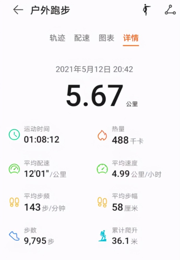 cio40知识星球:it中年男减肥20斤