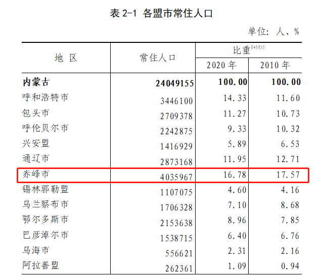 常住人口是什么意思_“净流出”变“净流入”,读懂兰溪常住人口增长的含义