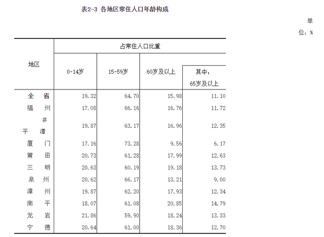 泉州市常住人口_福建境内的历史文化名城,常住人口超800万,却至今没有地铁