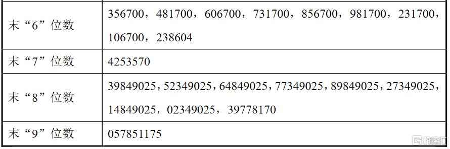神农集团(605296.sh)ipo网上摇号中签结果出炉:中签号共36027个