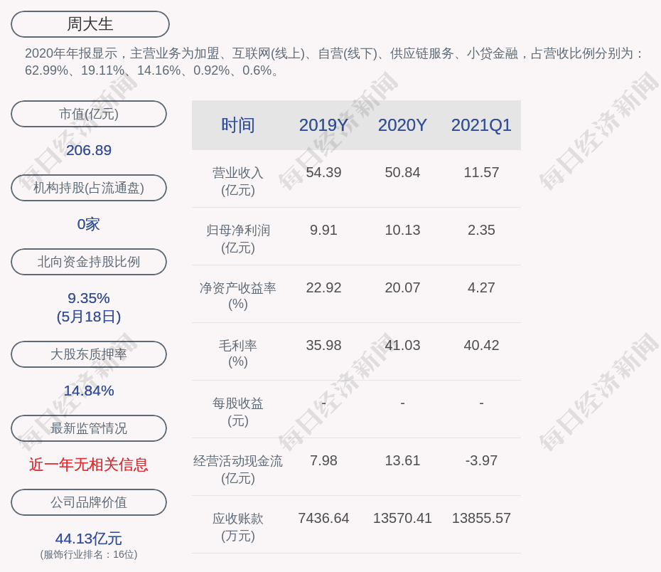 周氏人口_我国人口最多的前十个姓氏,相当于那些国家人口,差点包括全世界