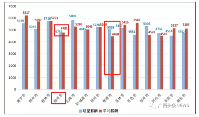 广西桂平2021gdp_桂平市2021年一季度GDP113.29亿,增长14.3(2)