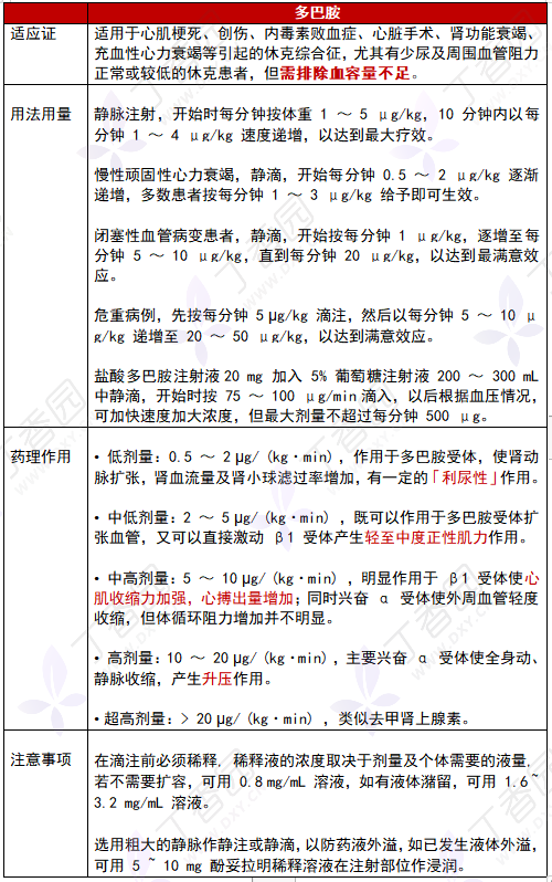 盐酸多巴胺的用法用量