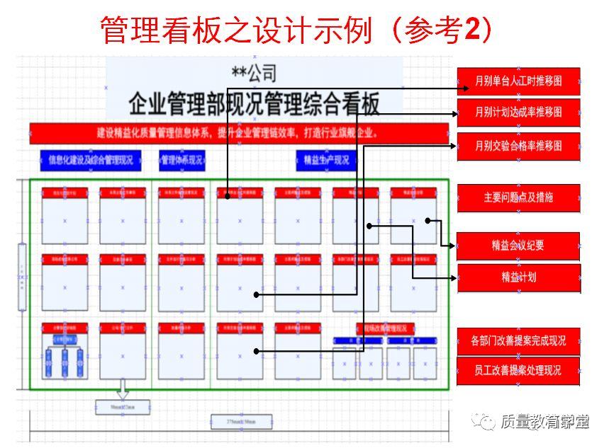 抄作业部门管理看板设计及管理