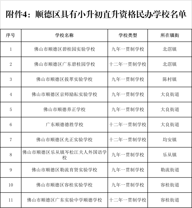 学校名单》,碧桂园实验,京师励耘实验学校,德胜学校等11所学校入选