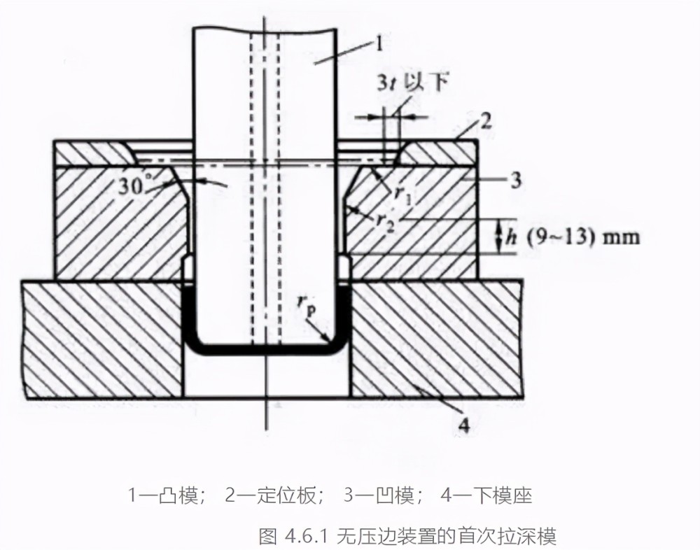 五金模具設計之拉深模具設計