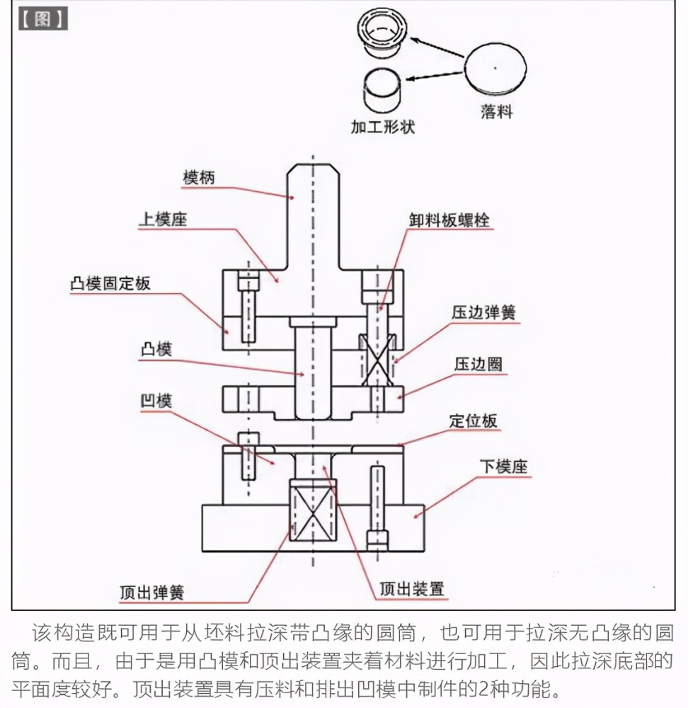 模具结构简图图片