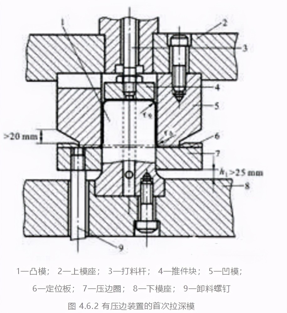 五金模具设计之拉深模具设计