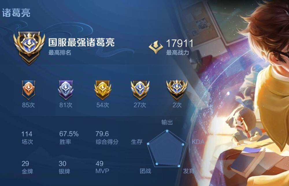 王者荣耀诸葛亮怎么玩才好出装打法为你全面解析