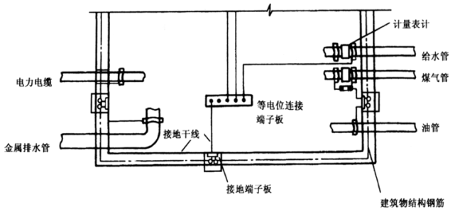 等电位是什么?它有啥作用?