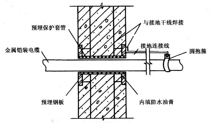 等电位是什么它有啥作用