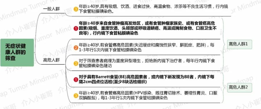 csco2021腫瘤思維導圖06期|食管癌診療指南_騰訊新聞