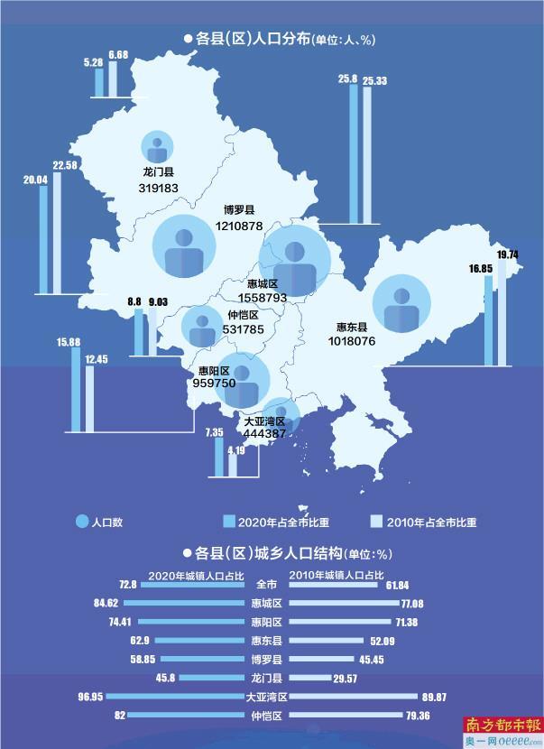惠州市人口图片