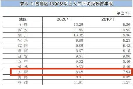 安康常住人口249万男女比例是多少