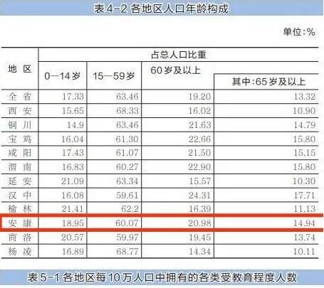 安康常住人口249万男女比例是多少