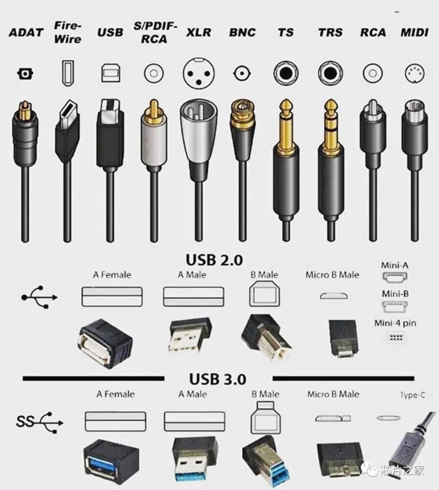 干货这可能是最全的常用电子接口大全