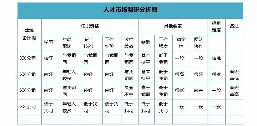 人才地圖繪製流程指引