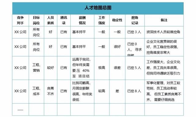 人才地图绘制流程指引