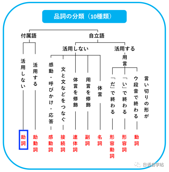 腾讯内容开放平台