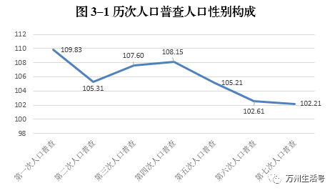 万州有多少人口_痛心!万州一家三口食用野生蘑菇,一人死亡,两人仍在抢救!