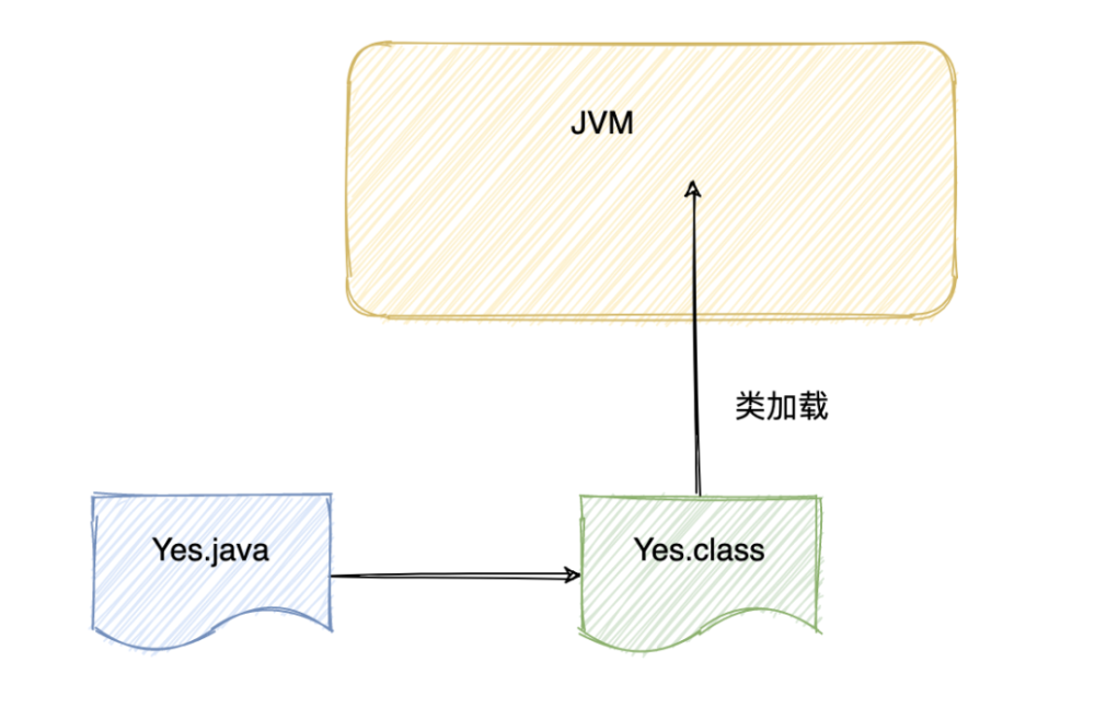 读者美团五面 Java历史上有三次破坏双亲委派模型 是哪三次 腾讯新闻