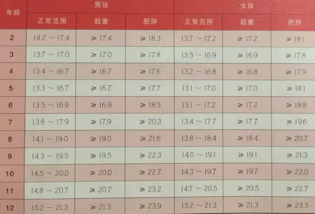 11岁男童被活活喂成肝硬化!只因天天吃这个,很多家长还在喂