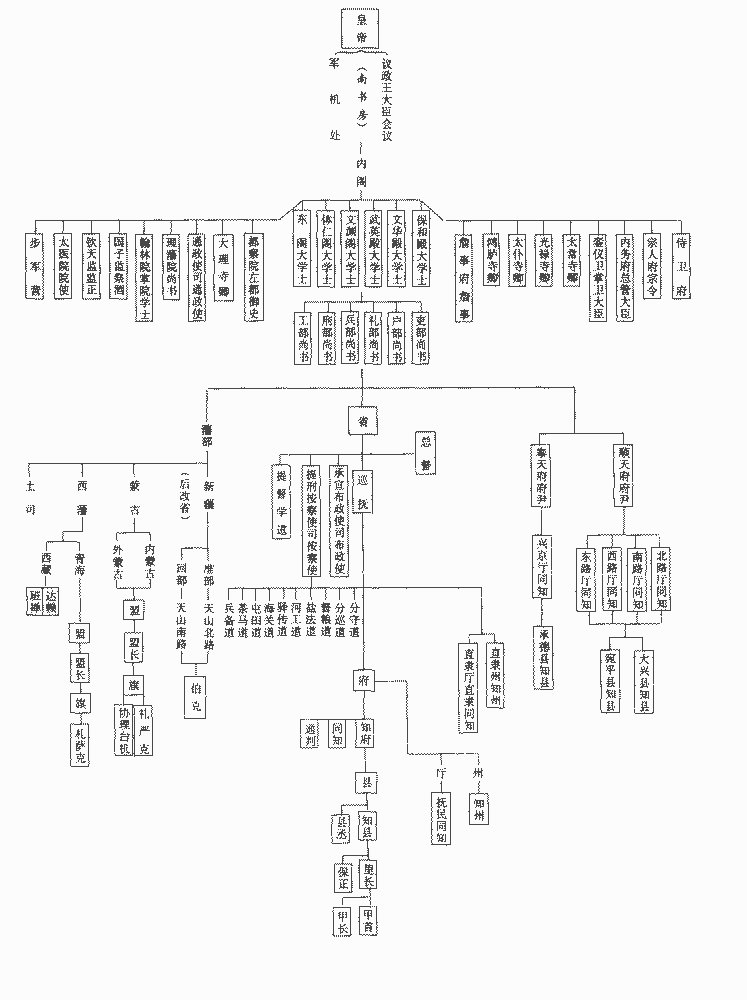 少傅,少保,太子太师,太子太傅,太子太保,各总督,各部院尚书,都察院右