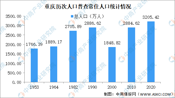 重庆南岸区人口图片