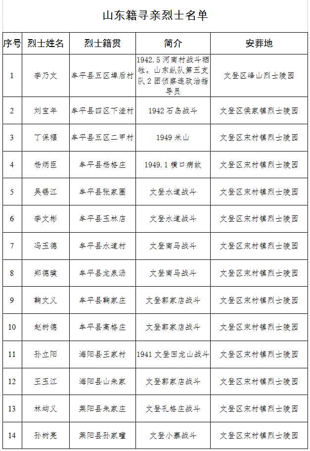 即墨烈士陵园烈士名单图片