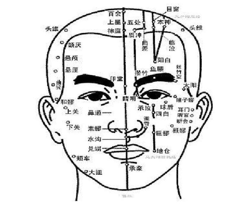 大,连最基本的眼保健操都没有做清楚的人,就更别提什么眼周穴位按摩了