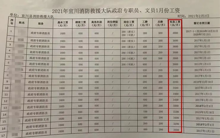 一份《2021年宜川消防救援大队工资表》显示,每个专职消防员的工资都