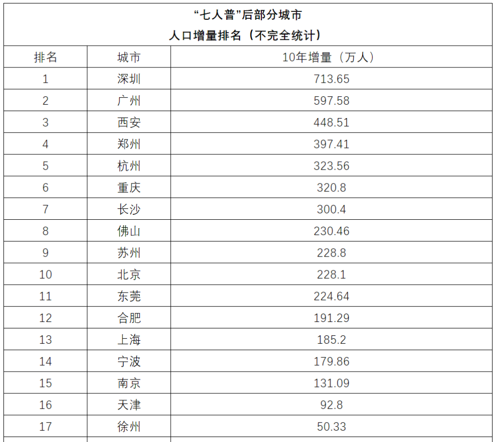 千万人口城市_大扩容!中国又多了3个千万人口城市