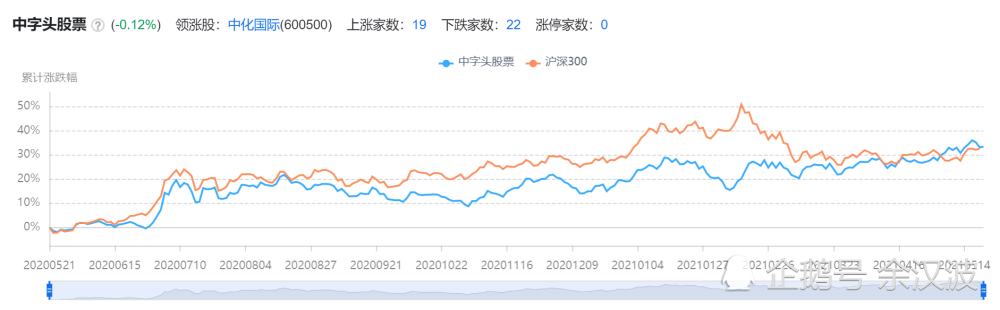 基建工程pe处于历史低位 值得持有吗 基建工程投资价值分析 腾讯新闻